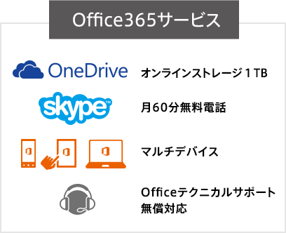 Office365サービス