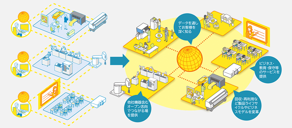 https://www.epson.jp/technology/open_innovation/