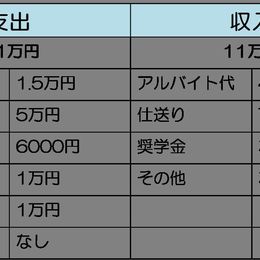 【先輩大学生の生活費のリアル】ゆるくマイペースに生活したい一人暮らしさん必見！ バイトも遊びも控えめな私のお金事情【学生記者】