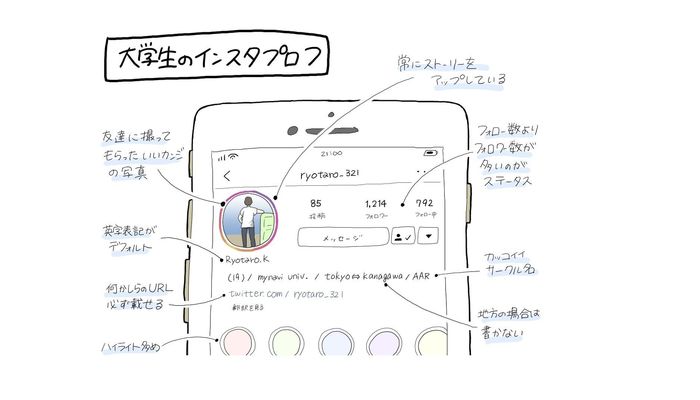 すれみの 1コマでわかる大学生vol 154 大学生のインスタプロフ 大学入学 新生活 学生トレンド 流行 マイナビ 学生の窓口