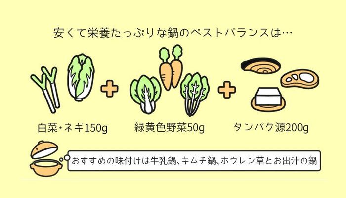 鍋 野菜 栄養 おすすめ