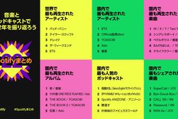 【Spotify】2022年の世界と日本の音楽ランキングを発表！！ #Z世代Pick