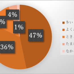 新入生の不安を解決！大学の期末試験・課題事情を現役の先輩たちに調査