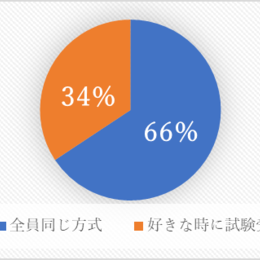 WEBテストだけでも対策いろいろ！？ 先輩たちのWEBテスト事情を調査