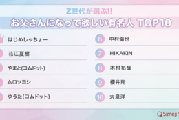 Z世代が選ぶ!!「お父さんになって欲しい有名人TOP10」今年は、YouTuberや声優、俳優など様々なジャンルの方がランクイン！ #Z世代pick