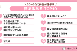 300人が選ぶ!!孫あるあるTOP10「大人だけどお年玉を期待」「親子3世代そっくり」 #Z世代pick