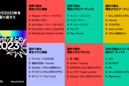 2023年日本で最も再生された楽曲はYOASOBI「アイドル」、国内で最も聴かれたアーティストはMrs. GREEN APPLE｜YOASOBIからのコメント映像もお届け！#Z世代Pick