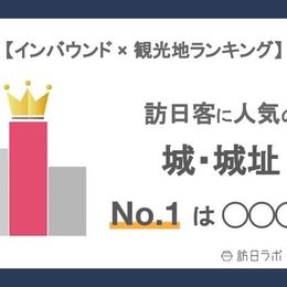 外国人に人気の城・城址ランキング、1位は「大阪城」、2位「姫路城」、3位は…？。インバウンド人気観光地ランキング #Z世代Pick