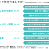 マッチングアプリで「変な日本語を使用する」「スペックが高すぎる」はロマンス・SNS型投資詐欺の可能性が！#Z世代pickフレッシャーズ