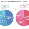 好きでない人と付き合うとどうなる!?「交際のきっかけとその結末」とは？ #Z世代pickフレッシャーズ