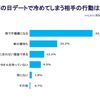 雨の日デートNG行動ワースト1位は!? ふとした行動で幻滅されることも…！#Z世代pickフレッシャーズ