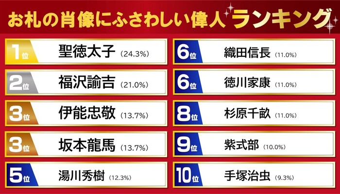 金運が爆上がりする一万円札の見分け方とは⁉金運を呼び込むお札を見つけた時の対応方法も紹介 ～#Z世代pickフレッシャーズ | 社会人生活・ライフ |  社会人ライフ | フレッシャーズ マイナビ 学生の窓口