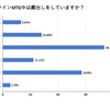 オンライン会議で「顔出し」する？しない？今どきの常識、非常識を大調査 #Z世代pickフレッシャーズ