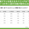 歯ブラシ、どれくらいで替えてる？適切な歯ブラシ交換のタイミングは？ #Z世代pickフレッシャーズ