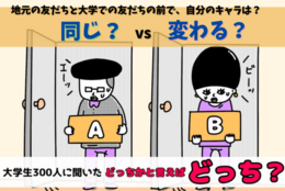 地元の友だちと大学での友だちの前で、自分のキャラは同じ？変わる？大学生300人に聞いてみた！