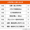 上司が怖いと思うのはどんなとき？怖いと感じるときの対処法も調査 #Z世代pickフレッシャーズ