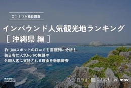 外国人に人気の観光スポットランキング「沖縄県編」1位は2年連続で…⁉#Z世代Pick