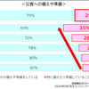 災害時の断水で困らない！水が使えないときに衛生を保つ対策をご紹介　#Z世代pickフレッシャーズ