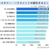 「カスハラ（カスタマー・ハラスメント）」の線引きはどこから？驚愕のアンケート結果が！#Z世代pickフレッシャーズ