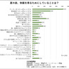 睡眠に効果的？ストレスを軽減し胃腸に負担をかけない「マインドフルネスイーティング」とは？ #Z世代pickフレッシャーズ