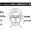 男性のみなさん、眉毛ケアしてますか？2024年眉毛トレンドもご紹介 #Z世代pickフレッシャーズ