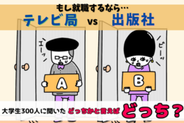 「テレビ局 vs 出版社」もし就職するなら？大学生300人の考えは！？