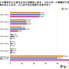 フルリモート勤務なら、給与どれくらい下がっても許容できる？結果は…⁉ #Z世代pickフレッシャーズ