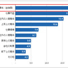 ビジネスパーソンの精神面の不調・不安の要因、第2位「経済面のストレス」、第1位は？#Z世代pickフレッシャーズ