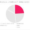 あなたにとって「結婚」とは？現代の結婚は「〇〇実現」のものへ変化している？！ #Z世代pickフレッシャーズ