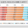 ストレスをうまく発散・解消できる人がやってる対処法は？あえて“しない”ようにしていることも？   #Z世代pickフレッシャーズ