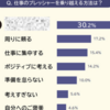 【仕事のプレッシャーを乗り越えるための方法7選】みんながやっている方法1位は！？#Z世代pickフレッシャーズ