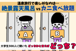 大学生はお疲れ気味？絶景露天風呂 vs カニ食べ放題…温泉旅行で楽しみなのはどっち？