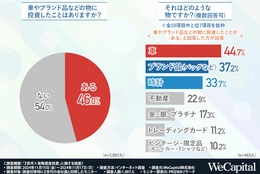 【Z世代】自由に使えるお金を増やすために取り組んでいることは『貯金』?『ポイ活』?『投資』? #Z世代Pick