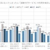 「人間関係のトラブル」「ハラスメント」…“退職代行”を利用検討する際の意見とは？　#Z世代pickフレッシャーズ