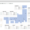 全国主要都市の賃貸マンション・アパートの平均家賃、上昇傾向のなかでも下がったエリアは？ #Z世代pickフレッシャーズ