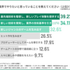 ゲーム業界で働くZ世代の年収、今の会社に決めた理由を大調査！今後のキャリアビジョンは？ #Z世代pickフレッシャーズ