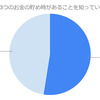 人生に3回ある「お金の貯め時」実際に貯められた人はどれくらい？どうやって貯めた？ #Z世代pickフレッシャーズ