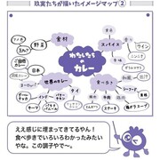 「夢が動き出すのは〇〇に出会ったとき」夢や目標を叶えるためのイメージマップづくりとは？ #Z世代pickフレッシャーズ