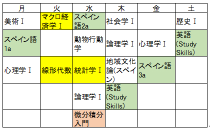 慶應経済学部の新入生が知っておくべき、履修選択のポイント5つ