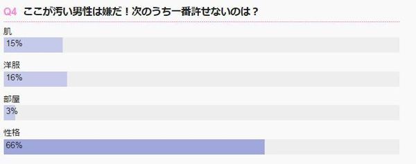 許せない男性の言葉遣い 1位は 乱暴な言葉遣い 約7割 Ameba News アメーバニュース