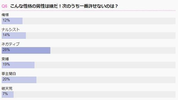 許せない男性の言葉遣い 1位は 乱暴な言葉遣い 約7割 Ameba News アメーバニュース