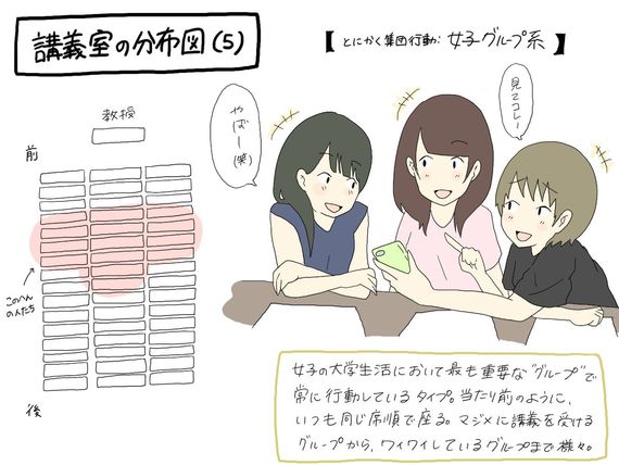 すれみの＃1コマでわかる大学生vol.165「講義室の分布図6」