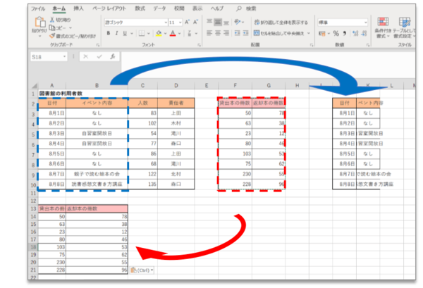 Excelで列や行の大きさを変えないまま、表をそのままコピーする方法