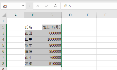 Excel　グラフ　作成　編集