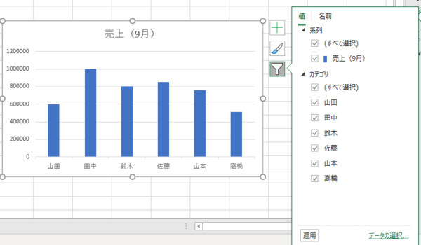 Excelでグラフを作成・編集するにはどうすればいい？　基本操作を解説