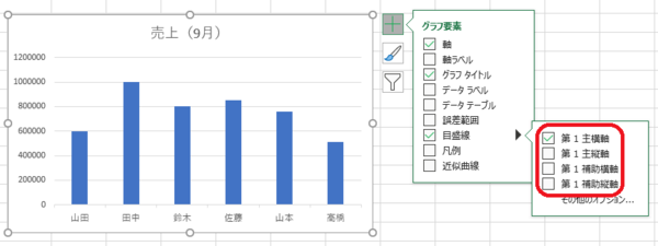 Excelグラフで目盛り線や目盛り間隔を変えたい 基本的な操作手順を解説 社会人生活 ライフ Itスキル フレッシャーズ マイナビ 学生の窓口