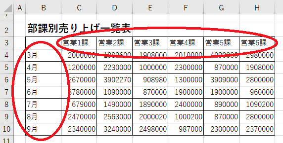 Excelの表を見出しの固定・色分け・レイアウト調整で見やすくする方法を解説！