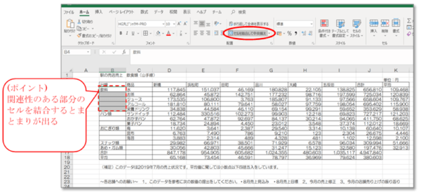 Excelで表を見やすくするためのひと工夫【表作成の応用編】4