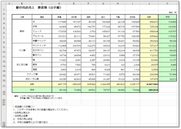 Excelで表を見やすくするためのひと工夫【表作成の応用編】