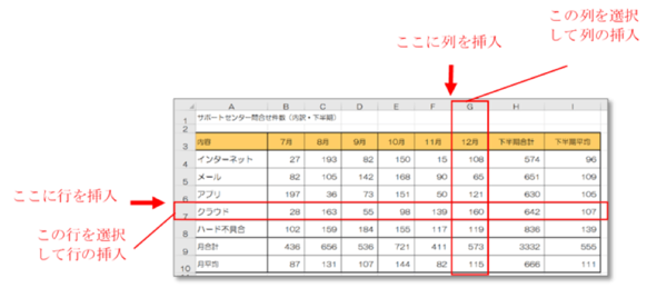 Excel 表の列 行の追加の仕方を解説 行と列の入れ替え方法も紹介 社会人生活 ライフ Itスキル フレッシャーズ マイナビ 学生の窓口